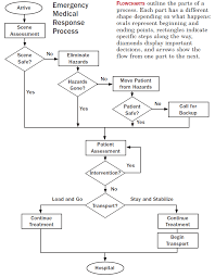 56 Hand Picked Backup Process Flow Chart