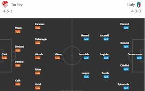 Với mitom.live bạn đừng bao giờ tự hỏi link xem thổ nhĩ kỳ vs italia ở đâu? Soi Keo Thá»• NhÄ© Ká»³ Vs Italia Dá»± Ä'oan Tháº» Vang Pháº¡t Goc