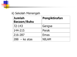 Fatthul mueim bin bustaman (sekolah menengah) dan en. Ppt Program Nilam Pelaksanaan Cabaran Dan Cadangan Pemantapan Powerpoint Presentation Id 942629