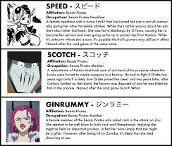 A Complete Guide To Every Character In The Wano Arc The Library Of Ohara Wano Arc One Piece Images Beast Pirates
