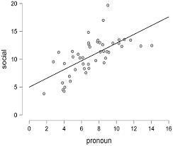 Guests traveling together will need to remain in groups of a maximum of two people per gr. Frontiers Coronavirus Disease 2019 Exploring Media Portrayals Of Public Sentiment On Funerals Using Linguistic Dimensions Psychology