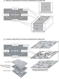 How to read a gis map. Data Model Gis Wikipedia