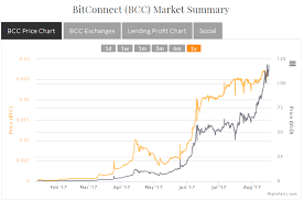 You have a unique bitcoin address within your bitconnect dashboard. 3 Powerful Reasons Why Bitconnect Will Be The Next Bitcoin