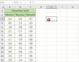 We need to display negative numbers in parentheses to differentiate the positive numbers from the negative numbers. 4 Ways To Change A Range Of Cells From Negative To Positive In Excel Video Tutorial