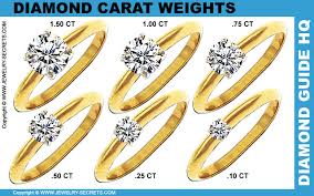 Tiffany Diamond Engagement Ring Jewelry Secrets