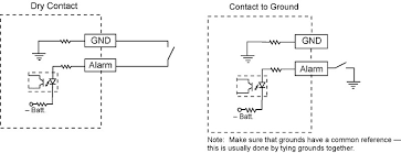 Electric wiring diagrams, circuits, schematics of cars, trucks & motorcycles. Discrete Inputs On An Rtu