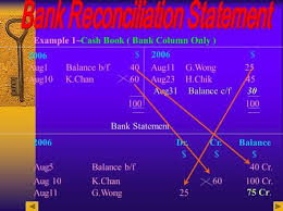 Bank reconciliation cash book serves the purpose of cash account and bank account of the firm. Bank Reconciliation Statement Join Khalid Aziz Ma Economics External Coaching Classes Ma Economics External Coaching Classes Micro Economics Statistics Ppt Download