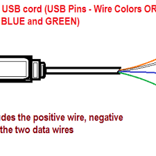 We did not find results for: Usb Wire Cable And The Different Wire Colors Orange White Blue And Green Hubpages