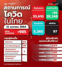 2 เมษายน 2021 วันสำคัญวันคล้ายวันพระราชสมภพ กรมสมเด็จพระเทพรัตนฯ วันอนุรักษ์มรดกไท. Gcaleewlgazwdm