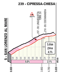 De primavera wordt dit jaar wegens bekende redenen in augustus gereden. 2020 Milano San Remo Results By Bikeraceinfo