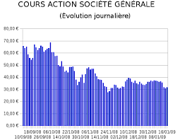 Maybe you would like to learn more about one of these? Fichier Cours Action Societe Generale Png Wikinews
