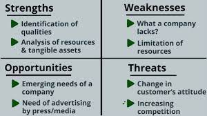 Maybe you would like to learn more about one of these? How Does One Do An Effective Swot Analysis Quora