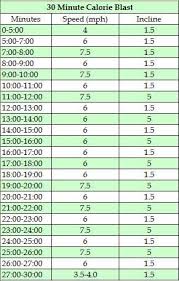 30 Minute Calorie Blast 30 Minute Treadmill Workout Hiit Workouts Treadmill Interval Treadmill Workout