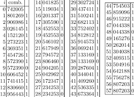 How many ways can you write 1234? 6 Digit Combinations At 0 57 Download Table