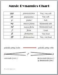 Dynamics Chart Northwest School Of Music