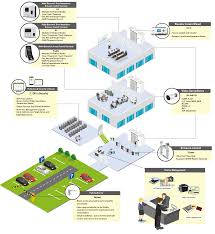 Virtual conference of the 27th regional annual congress of the perinatal society of malaysia, bridging the gap between patient care and. Visitor Management System