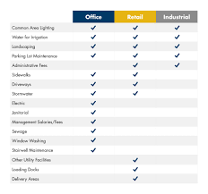 If your file exceeds the row limit in excel. What Are Commercial Real Estate Common Area Maintenance Cam Fees