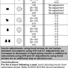 Dexcom G5 Trend Arrows Dexcom G5 Presents Trend Arrow Data