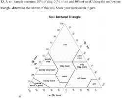 Solved A Soil Sample Contains 30 Of Clay 30 Of Silt A Chegg Com