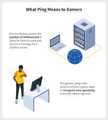 How To Lower Ping And Ultimately Reduce Lag In Video Games | Norton