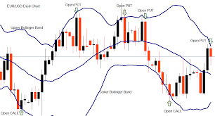 binary options bollinger bands help in gaining maximum