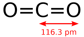 carbon dioxide wikipedia