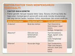 Sehubungan itu, kajian ini dijalankan untuk mengenalpasti pengaruh faktor kebolehpasaran dan personaliti terhadap prestasi adaptif dalam kalangan pelajar tahun 3 di universiti Faktor Yang Mempengaruhi Personaliti