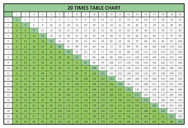 Click to see our best video content. 10 Best Printable Time Tables Multiplication Chart 20 Printablee Com