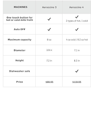 Nespresso Coffee Machine Comparisons Williams Sonoma