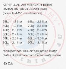 Salah satu hangat di pagi hari adalah mengaktifkan metabolisme tubuh, sehingga terjadi pembakaran lemak yang lebih banyak sepanjang hari. Dr Ahmad Zakimi Di Twitter Missyachieq Keperluan Air Mengikut Berat Badan Medtweetmy