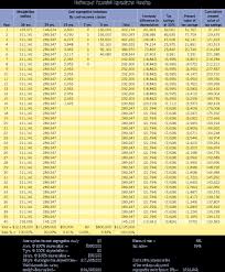 If you own a bank then you would know how useful it is to keep a balance sheet. Cost Segregation Applied