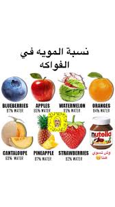 سناب تويتر صور صورة صوره كوفي قهوه بنات ابيض سنابات Pineapple Strawberry Blueberry Watermelon