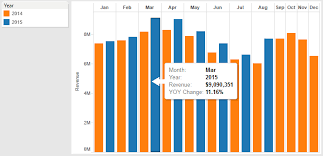 how to make yoy bar charts in tableau bounteous