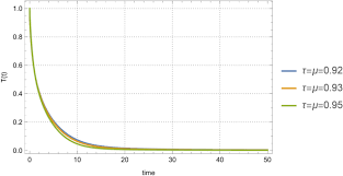 A fractal–fractional order modeling approach to understanding stem  cell-chemotherapy combinations for cancer