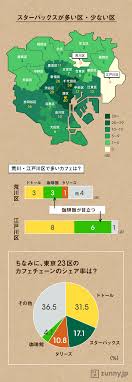 47都道府県、いくつ行ったことがある？ 2014/08/18 (月) 19:00 8月は夏季休暇を取る人も多く、この時期に旅行をしている人も多いかと思います。 é©šæ„• æ±äº¬23åŒºå†…ã«ã‚¹ã‚¿ãƒãŒãªã„åŒºãŒå­˜åœ¨ã—ãŸ Zunny ã‚¤ãƒ³ãƒ•ã‚©ã‚°ãƒ©ãƒ•ã‚£ãƒƒã‚¯ ãƒ‹ãƒ¥ãƒ¼ã‚¹ ã‚¤ãƒ³ãƒ•ã‚©ã‚°ãƒ©ãƒ•ã‚£ãƒƒã‚¯ ã‚°ãƒ©ãƒ•ãƒ‡ã‚¶ã‚¤ãƒ³ ã‚¤ãƒ³ãƒ•ã‚©ã‚°ãƒ©ãƒ•ã‚£ãƒƒã‚¯ã‚¹