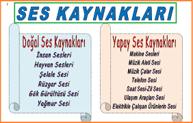 Şelalenin bir diğer adı da çağlayandır. Yapay Ses Kaynaklarina Ornekler Sorubak Blog