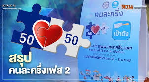 คนละครึ่ง' เฟส 2 สรุปได้ต้น ธ.ค.นี้ คลัง เผยพร้อมช่วยกลุ่ม 'บัตรคนจน' เพิ่ม ติดต่อโฆษณาออนไลน์ Rcecfs2ozfu5bm