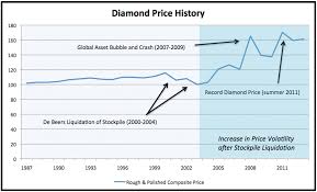 Diamond Rate Chart Caralibro Ga
