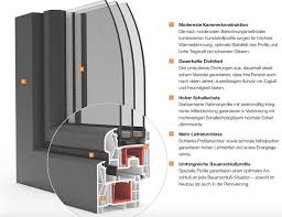 Rehau Kunststoff Fenster Fur Passivhausen Aktion 120 88 2452 Wasenbruck Willhaben