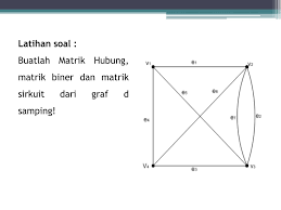 Graf regular adalah graf yang memiliki : Ppt Representasi Graf Dalam Matrik Powerpoint Presentation Free Download Id 3443974