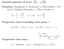 Waves Motion Physics Formulas Physics Formulas List Physics Notes
