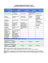 27 printable baby development chart week by week forms and