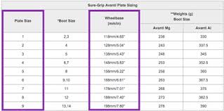 Sure Grip Avenger Size Chart 2019