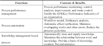 Scroll down to read the first part of this sample. Pdf Continuous Improvement Plan Of Business Process In Construction Company Semantic Scholar