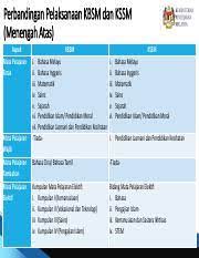 Senarai jadual bil tajuk muka surat 1 perbezaan kbsm dan kssm 5 2 definisi standard kandungan, standard. 1pakej Mp V2 Part7 Perbandingan Pelaksanaan Kbsm Dan Kssm Menengah Atas Aspek Mata Pelajaran Teras Kbsm Kssm I Bahasa Melayu Ii Bahasa Inggeris Course Hero