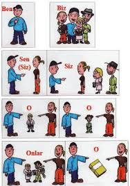 Poetika Adli Kullanicinin Egitim Panosundaki Pin Evde Egitim Ingilizce Dilbilgisi Ogretim
