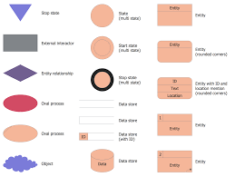 Business Process Modeling Design Elements Data Flow Diagram Business Process Data Flow Diagram Process