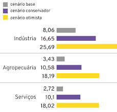 Reforma Tributaria Da Camara Pec 45 Quais Setores Perdem E Ganham