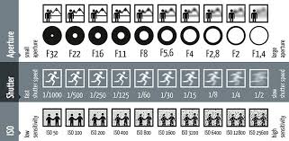 Voici Comment L Ouverture La Vitesse D Obturation Et La Aperture And Shutter Speed Shutter Speed Photography Aperture Shutter Speed Iso