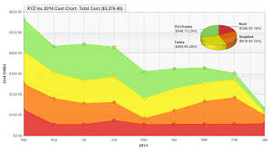 asp net chart and charting for net